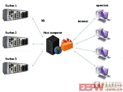 Projekt_dataflow_diagram_FW