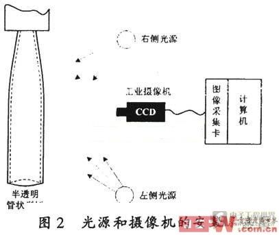 型坯直徑的檢測(cè)方法