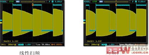图表5线性扫频与对数扫频的比较