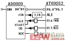 at89s52與ad0809的接口電路