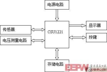 CSU1221应用于电子计价秤的原理框图