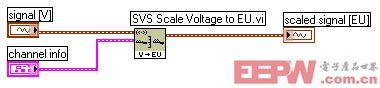 使用LabVIEW声音与振动工具包将原始数据换算为合适的工程单位