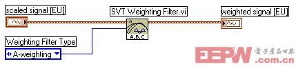 將加權(quán)濾波器應(yīng)用于SVT的換算數(shù)據(jù)