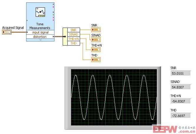 使用LabVIEW測量總諧波失真