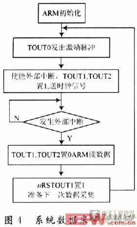 流程圖