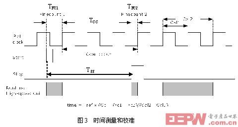 時間測量和校準(zhǔn)