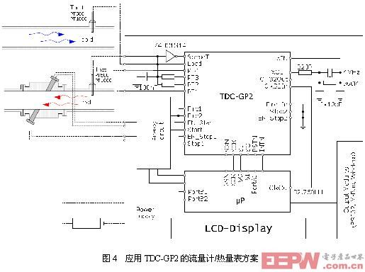 應(yīng)用TDC-GP2的流量計(jì)/熱量表方案