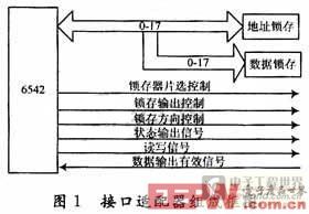 接口適配器的組成框圖