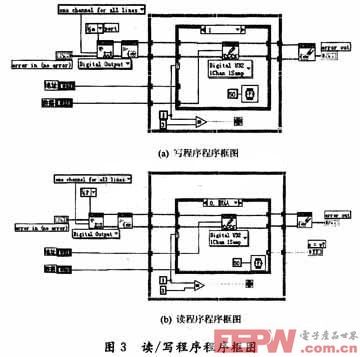 操作的程序框圖