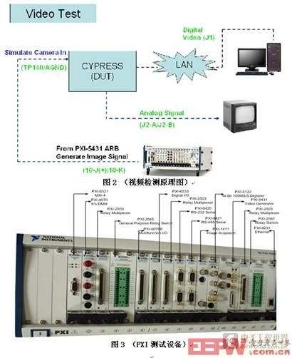 簡單的視頻信號測試原理