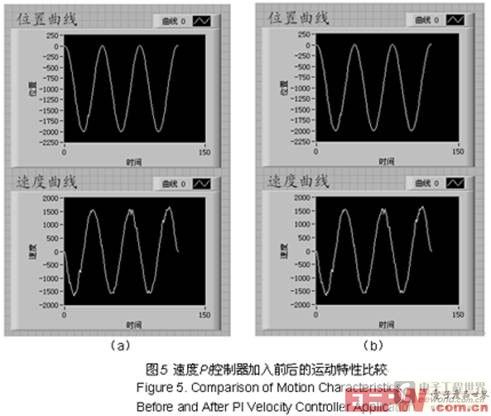 將虛擬儀器拓展到并聯(lián)機器人的自動控制領(lǐng)域