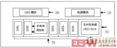 多通道強(qiáng)震動(dòng)數(shù)據(jù)采集器內(nèi)部結(jié)構(gòu)