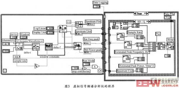 虛擬信號頻譜分析儀的程序圖