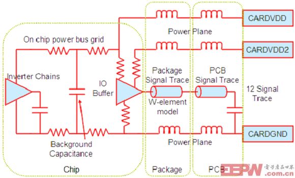 GPM模型電路結(jié)構(gòu)