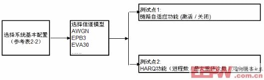 覆蓋率和檢測出錯(cuò)誤數(shù)的關(guān)系