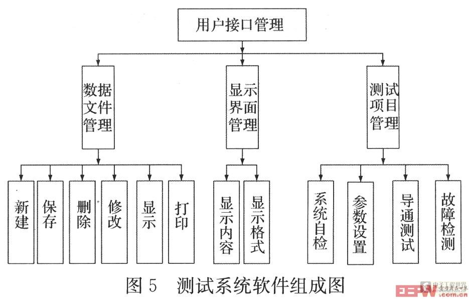 測試系統(tǒng)軟件