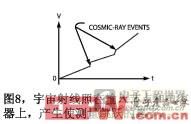 大面積區(qū)域為宇宙射線提供了一個大目標