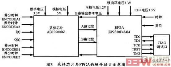 脈沖信號測量系統(tǒng)的硬件電路原理