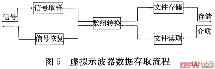 工作流程