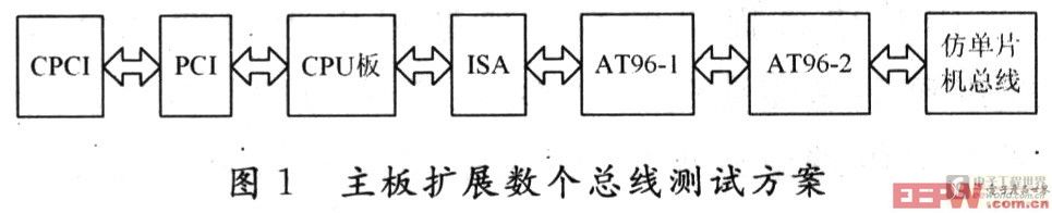 模式框圖