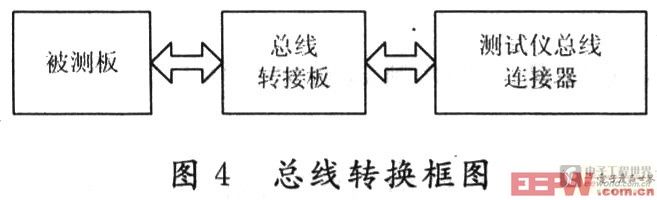 總線轉(zhuǎn)換框圖