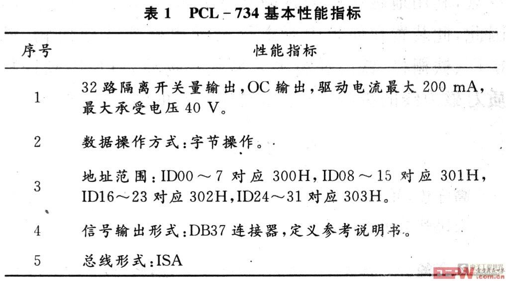 PCL-734的基本性能參數(shù)