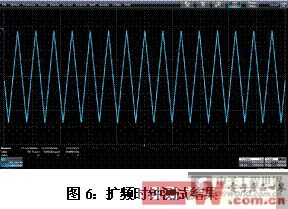 測(cè)量擴(kuò)頻時(shí)鐘的結(jié)果