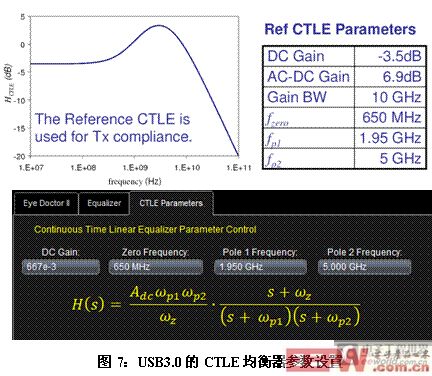 集成了USB3