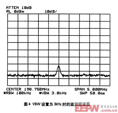 vbw為300khz檢測頻譜圖