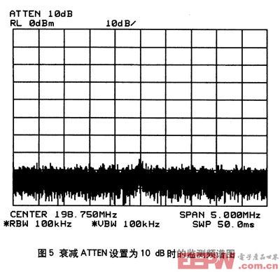 衰減10db檢測頻譜圖