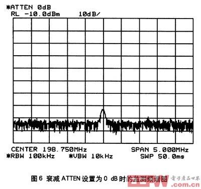 衰减0db检测频谱图