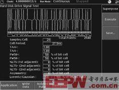 图2：利用AWG710菜单生成50/50洛仑兹/高斯脉冲。