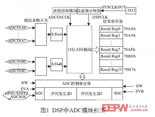 小型化LTCC低通滤波器设计与制造工艺研究