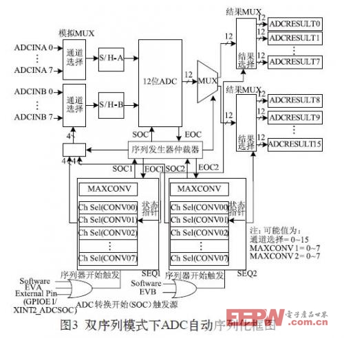 小型化LTCC低通滤波器设计与制造工艺研究