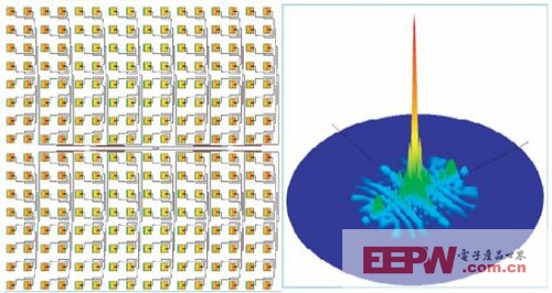 Zeland IE3D信号完整性及天线仿真分析软件
