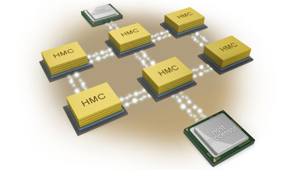 HMC协会推出30Gbps HMCC 2.0 规范