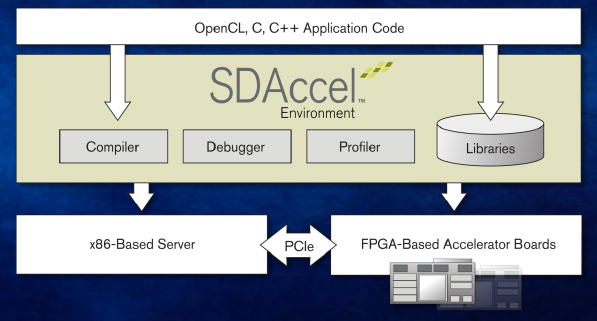 为OpenCL，C, C++打造类似于CPU/GPU的软件开发环境