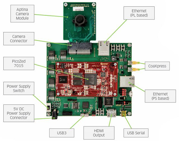 Avnet Smart Vision Development Kit