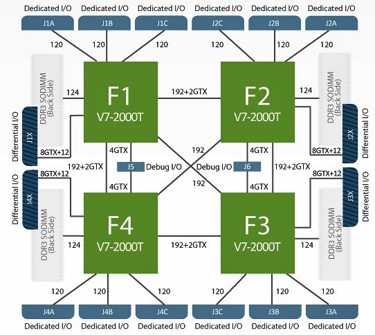 QuadE V7 TAI Logic Module的模块框图