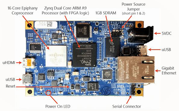 Adapteva Parallela板