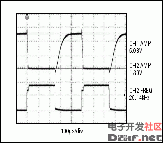 图5. 20kHz单FET漏极开路输出波形图，表明RC时间常数会对数据速率产生影响