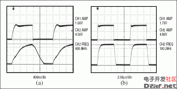 图6. 双晶体管收发器分别以400kHz (a)和100kHz (b)速率将1.8V转换成5V的波形图，表明有效数据速率受到了限制