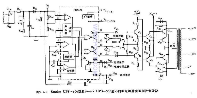 UPS—500型不间断电源脉宽调制控制