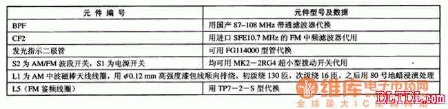 TA8127N/F集成电路的典型应用电路中易损件代用或重绕数据