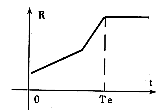 消磁电阻R-T特性图