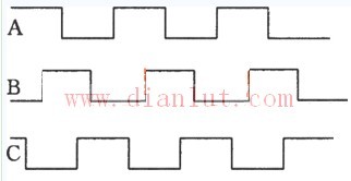 三相方波信号振荡器波形图