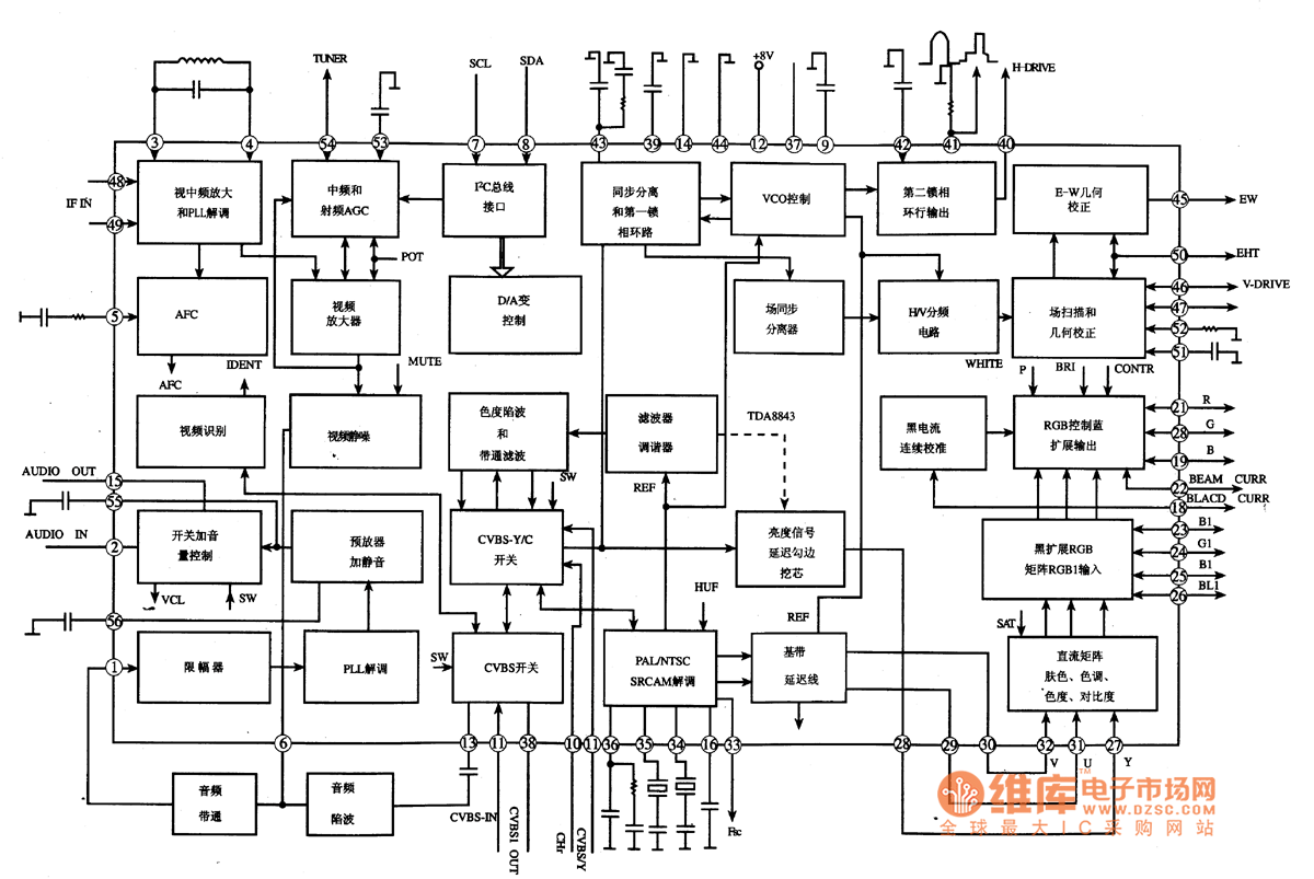 TDA8843集成电路的内电路方框图