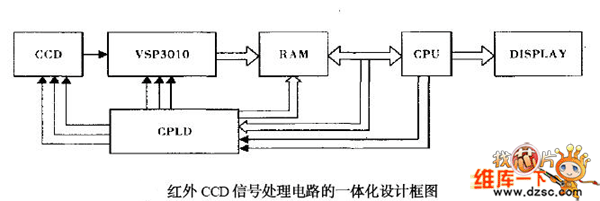 红外CCD信号处理电路的一体化设计框电路图