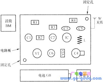 初步确定各元器件的位置