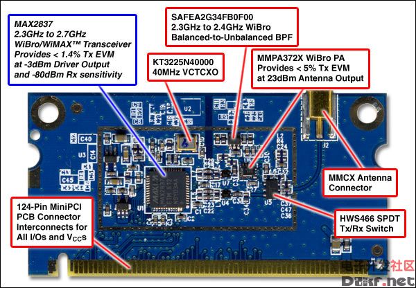 Figure 1.The WiBro reference design features the MAX2837 direct-conversion transceiver.